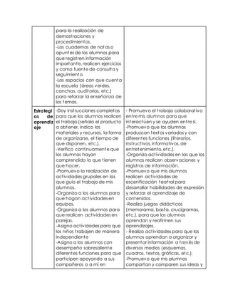 para la realización de 
demost raciones y 
procedimientos. 
-Los cuadernos de notas o 
apuntes de los alumnos para 
que regist ren información 
importante, realicen ejercicios 
y como fuente de consulta y 
seguimiento. 
-Los espacios con que cuenta 
la escuela (áreas verdes, 
canchas, auditorios, etc.) 
para reforzar la enseñanza de 
los temas. 
Estrategi 
as de 
aprendiz 
aje 
-Doy inst rucciones completas 
para que los alumnos realicen 
el t rabajo (señalo el producto 
a obtener, indico los 
materiales y recursos, la forma 
de organizarse, el t iempo de 
que disponen, etc.). 
-Verifico cont inuamente que 
los alumnos hayan 
comprendido lo que t ienen 
que hacer. 
-Promuevo la realización de 
act ividades grupales en las 
que guío el t rabajo de mis 
alumnos. 
-Organizo a los alumnos para 
que hagan act ividades en 
equipos. 
-Organizo a los alumnos para 
que realicen act ividades en 
parejas. 
-Asigno act ividades para que 
los niños t rabajen de manera 
independiente 
-Asigno a los alumnos con 
desempeño sobresaliente 
diferentes funciones para que 
part icipen apoyando a sus 
compañeros o a mí en 
- Promuevo el t rabajo colaborat ivo 
ent re mis alumnos para que 
interactúen y se ayuden ent re sí. 
-Promuevo que los alumnos 
produzcan textos variados y con 
diferentes funciones (literarios, 
inst ruct ivos, informat ivos, de 
ent retenimiento, etc.). 
-Organizo act ividades en las que los 
alumnos realicen observaciones y 
regist ros de información. 
-Promuevo que mis alumnos 
realicen act ividades de 
escenificación teat ral para 
desarrollar habilidades de expresión 
y reforzar el aprendizaje de 
contenidos. 
-Realizo juegos didáct icos 
(memorama, basta, crucigramas, 
etc.), para que los alumnos 
aprendan y reafirmen sus 
aprendizajes. 
- Realizo act ividades para que los 
alumnos aprendan a organizar y 
presentar información a t ravés de 
diversos medios (esquemas, 
cuadros, textos, gráficas, etc.). 
-Promuevo que mis alumnos 
compartan y comparen sus ideas y 
 