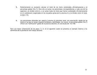 5. Posteriormente es necesario calcular el total de los ítems contestados afirmativamente y el 
porcentaje global (fila 7). Para ello se suman los porcentajes correspondientes a cada uno de los 
aspectos y se dividen entre 6, o se suman todos los ítems que fueron contestados afirmativamente 
en el cuestionario (registrados en los recuadros grises de la columna 4) y se dividen entre el total, 
es decir 116. 
6. Los porcentajes obtenidos por aspecto (columna 6) permiten tener una apreciación rápida de las 
áreas en las que se tienen mayores fortalezas y debilidades. Así mismo, el porcentaje global (fila 7) 
ofrece una “calificación” global de la práctica docente, en una escala del 0 al 100. 
Para una mejor comprensión de los pasos 1 a 4, en el siguiente cuadro se presenta un ejemplo relativo a los 
elementos de la planeación del trabajo docente. 
14 
 