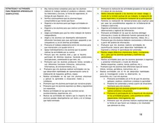 18 
ESTRATEGIAS Y ACTIVIDADES 
PARA PROMOVER APRENDIZAJES 
SIGNIFICATIVOS 
 Doy instrucciones completas para que los alumnos 
realicen el trabajo (señalo el producto a obtener, indico 
los materiales y recursos, la forma de organizarse, el 
tiempo de que disponen, etc.). 
 Verifico continuamente que los alumnos hayan 
comprendido lo que tienen que hacer. 
 Organizo a los alumnos para que hagan actividades en 
equipos. 
 Organizo a los alumnos para que realicen actividades en 
parejas. 
 Asigno actividades para que los niños trabajen de manera 
independiente. 
 Asigno a los alumnos con desempeño sobresaliente 
diferentes funciones para que participen apoyando a sus 
compañeros o a mí en diversas actividades. 
 Promuevo el trabajo colaborativo entre mis alumnos para 
que interactúen y se ayuden entre sí. 
 Apoyo individualmente a los alumnos que no pueden 
realizar las actividades por su cuenta. 
 Procuro que mis alumnos lean y que al hacerlo 
participen de distintas maneras: haciendo predicciones, 
anticipaciones, comentando lo que leen, etc. 
 Promuevo que los alumnos produzcan textos variados y 
con diferentes funciones (literarios, instructivos, 
Informativos, de entretenimiento, etc.). 
 Promuevo que mis alumnos realicen actividades con las 
que desarrollen habilidades de representación como la 
elaboración de maquetas, gráficos, mapas. 
 Realizo actividades en las que mis alumnos relacionan 
y aplican lo aprendido a situaciones reales y 
cotidianas. 
 Promuevo que mis alumnos participen por iniciativa propia. 
 Promuevo que mis alumnos expresen sus ideas y argumenten 
sus respuestas. 
 Realizo actividades en las que mis alumnos narran 
acontecimientos, experiencias, etc. 
 Realizo las actividades de manera que la mayoría de mis 
alumnos puedan desempeñarlas con éxito y en el tiempo 
que había estimado. 
 Promuevo la realización de actividades grupales en las que guío 
el trabajo de mis alumnos. 
 Dedico atención especial a los alumnos con mayor rezago, a 
través de la revisión puntual de sus trabajos, la Asignación de 
tareas especiales y la promoción constante de su participación. 
 Fomento la realización de demostraciones para explicar paso 
por paso los procedimientos seguidos en la Elaboración de 
trabajos o ejercicios. 
 Organizo actividades en las que los alumnos realicen 
observaciones y registros de información. 
 Promuevo actividades en las que los alumnos obtengan 
información a través de diferentes fuentes (personas de la 
escuela, de la localidad, materiales impresos, vídeos, etc.). 
 Promuevo que mis alumnos elaboren conclusiones e inferencias 
a partir del análisis de información. 
 Promuevo que mis alumnos realicen actividades de 
escenificación teatral para desarrollar habilidades de 
Expresión y reforzar el aprendizaje de contenidos. 
 Realizo juegos didácticos (memorama, basta, crucigramas, 
etc.), para que los alumnos aprendan y reafirmen sus 
aprendizajes. 
 Realizo actividades para que los alumnos aprendan a organizar 
y presentar información a través de diversos 
Medios (esquemas, cuadros, textos, gráficas, etc.). 
 Promuevo que mis alumnos lean diferentes tipos de textos 
(libros, revistas, periódicos, instructivos, etc.). 
 Realizo actividades con el fin de desarrollar habilidades 
para la investigación (como la observación, la 
entrevista, etc.) con mis alumnos. 
 Promuevo actividades con el fin de que mis alumnos 
apliquen, analicen, sinteticen y evalúen lo aprendido 
 Presento los contenidos y temas a partir de situaciones 
familiares para mis alumnos. 
 Promuevo que mis alumnos apliquen lo aprendido a 
nuevos contextos o situaciones. 
 Promuevo la participación de la mayoría de mis alumnos 
en las actividades grupales, como puestas en común, 
exposiciones, interrogatorios, etc. 
 Promuevo que mis alumnos realicen explicaciones sobre 
la forma en que hacen sus trabajos y los resultados 
que obtienen en ellos. 
 