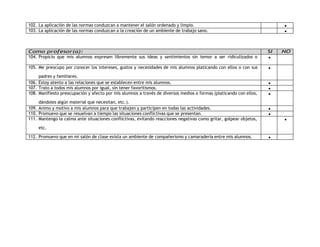 102. La aplicación de las normas conduzcan a mantener el salón ordenado y limpio.  
103. La aplicación de las normas conduzcan a la creación de un ambiente de trabajo sano.  
Como profesor(a): SI NO 
104. Propicio que mis alumnos expresen libremente sus ideas y sentimientos sin temor a ser ridiculizados o 
sancionados. 
 
105. Me preocupo por conocer los intereses, gustos y necesidades de mis alumnos platicando con ellos o con sus 
padres y familiares. 
 
106. Estoy atento a las relaciones que se establecen entre mis alumnos.  
107. Trato a todos mis alumnos por igual, sin tener favoritismos.  
108. Manifiesto preocupación y afecto por mis alumnos a través de diversos medios o formas (platicando con ellos, 
dándoles algún material que necesitan, etc.). 
 
109. Animo y motivo a mis alumnos para que trabajen y participen en todas las actividades.  
110. Promuevo que se resuelvan a tiempo las situaciones conflictivas que se presentan.  
111. Mantengo la calma ante situaciones conflictivas, evitando reacciones negativas como gritar, golpear objetos, 
etc. 
 
112. Promuevo que en mi salón de clase exista un ambiente de compañerismo y camaradería entre mis alumnos.  
 
