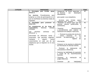 CATEGORI 
A 
DIMENSIONES INDICADORE 
S 
ITEMS 
3. Estrategias para brindar apoyo 
directo a 
los alumnos. Procedimientos para 
propiciar un clima de participación en el 
que se manifiesten los distintos modos de 
expresión. 
o Designación de tareas especiales a 
los alumnos con desempeño 
sobresaliente 
para ayudar a sus compañeros. 
o Acciones para brindar apoyo 
individual a los alumnos con 
problemas para desarrollar las 
actividades. 
o Acciones para brindar apoyo a los 
alumnos con rezago educativo. 
42 
44 
45 
4. Estrategias para promover el 
desarrollo 
de competencias en las áreas de 
conocimiento. Distintos métodos 
utilizados 
que permitan enfrentar con 
eficiencia y 
efectividad las diferentes tareas y 
situaciones, que permitan organizar, 
manipular y adquirir nuevos 
conocimientos en cada una de las 
asignaturas que se imparten en el ciclo 
escolar. 
o Promover la lectura para que los 
alumnos realicen predicciones y 
comentarios. 
o Fomentar demostraciones 
y procedimientos para explicar la 
realización de trabajos o ejercicios. 
o Promover la producción escrita de 
textos. o Fomentar en los 
alumnos las observaciones y el 
registro de 
información. 
o Promover en los alumnos la obtención 
de información en diversas fuentes. 
o Promover la elaboración de 
conclusiones e inferencias. 
o Fomentar las habilidades de expresión 
a través de las escenificaciones 
teatrales. 
o Promover la realización de 
juegos didácticos. 
o Promover las habilidades 
de representación, por medio de 
maquetas, mapas, planos, croquis, 
etc. 
o Fomentar la organización de 
información por diversos medios. 
o Promover la lectura de los 
diferentes tipos de texto. 
46 
47 
48 
49 
50 
51 
52 
53 
54 
4 
 