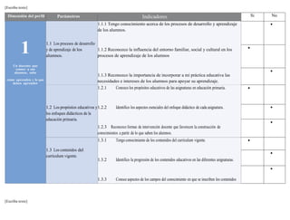 [Escriba texto] 
Dimensión del perfil Parámetros Indicadores Si No 
1 
Un docente que 
conoce a sus 
alumnos, sabe 
cómo aprenden y lo que 
deben aprender 
[Escriba texto] 
1.1 Los procesos de desarrollo 
y de aprendizaje de los 
alumnos. 
1.1.1 Tengo conocimiento acerca de los procesos de desarrollo y aprendizaje 
de los alumnos. 
1.1.2 Reconozco la influencia del entorno familiar, social y cultural en los 
procesos de aprendizaje de los alumnos 
1.1.3 Reconozco la importancia de incorporar a mi práctica educativa las 
necesidades e intereses de los alumnos para apoyar su aprendizaje. 
 
 
 
1.2 Los propósitos educativos y 
los enfoques didácticos de la 
educación primaria. 
1.2.1 Conozco los propósitos educativos de las asignaturas en educación primaria. 
1.2.2 Identifico los aspectos esenciales del enfoque didáctico de cada asignatura. 
1.2.3 Reconozco formas de intervención docente que favorecen la construcción de 
conocimientos a partir de lo que saben los alumnos. 
1.2.4 Reconoce la importancia de favorecer los aprendizajes de los alumnos mediante la 
discusión colectiva y la interacción entre ellos. 
 
 
 
1.3 Los contenidos del 
currículum vigente. 
1.3.1 Tengo conocimiento de los contenidos del currículum vigente. 
1.3.2 Identifico la progresión de los contenidos educativos en las diferentes asignaturas. 
1.3.3 Conoce aspectos de los campos del conocimiento en que se inscriben los contenidos 
educativos. 
 
 
 
 