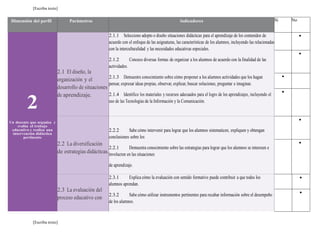 [Escriba texto] 
Dimensión del perfil Parámetros Indicadores Si No 
2 
Un docente que organiza y 
evalúa el trabajo 
educativo y realiza una 
intervención didáctica 
pertinente 
2.1 El diseño, la 
organización y el 
desarrollo de situaciones 
de aprendizaje. 
[Escriba texto] 
2.1.1 Selecciono adopto o diseño situaciones didácticas para el aprendizaje de los contenidos de 
acuerdo con el enfoque de las asignaturas, las características de los alumnos, incluyendo las relacionadas 
con la interculturalidad y las necesidades educativas especiales. 
2.1.2 Conozco diversas formas de organizar a los alumnos de acuerdo con la finalidad de las 
actividades. 
2.1.3 Demuestro conocimiento sobre cómo proponer a los alumnos actividades que los hagan 
pensar, expresar ideas propias, observar, explicar, buscar soluciones, preguntar e imaginar. 
2.1.4 Identifico los materiales y recursos adecuados para el logro de los aprendizajes, incluyendo el 
uso de las Tecnologías de la Información y la Comunicación. 
 
 
 
 
2.2 La diversificación 
de estrategias didácticas. 
2.2.2 Sabe cómo intervenir para lograr que los alumnos sistematicen, expliquen y obtengan 
conclusiones sobre los 
2.2.1 Demuestra conocimiento sobre las estrategias para lograr que los alumnos se interesen e 
involucren en las situaciones 
de aprendizaje. 
contenidos estudiados. 
2.2.3 Determina cuándo y cómo utilizar alternativas didácticas variadas para brindar a los 
alumnos una atención diferenciada. 
 
 
2.3 La evaluación del 
proceso educativo con 
2.3.1 Explica cómo la evaluación con sentido formativo puede contribuir a que todos los 
alumnos aprendan. 
2.3.2 Sabe cómo utilizar instrumentos pertinentes para recabar información sobre el desempeño 
de los alumnos. 
 
 
 