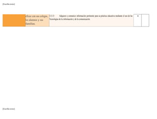 [Escriba texto] 
[Escriba texto] 
eficaz con sus colegas, 
los alumnos y sus 
familias. 
3.3.3 Adquiero y comunico información pertinente para su práctica educativa mediante el uso de las 
Tecnologías de la información y de la comunicación. 
 
 