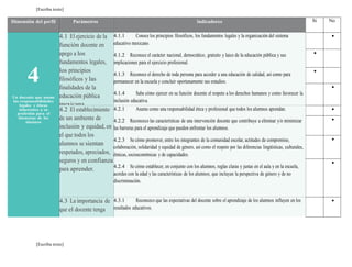 [Escriba texto] 
Dimensión del perfil Parámetros Indicadores Si No 
4 
Un docente que asume 
las responsabilidades 
legales y éticas 
inherentes a su 
profesión para el 
bienestar de los 
alumnos 
4.1 El ejercicio de la 
función docente en 
apego a los 
fundamentos legales, 
los principios 
filosóficos y las 
finalidades de la 
educación pública 
mexicana. 
[Escriba texto] 
4.1.1 Conoce los principios filosóficos, los fundamentos legales y la organización del sistema 
educativo mexicano. 
4.1.2 Reconoce el carácter nacional, democrático, gratuito y laico de la educación pública y sus 
implicaciones para el ejercicio profesional. 
4.1.3 Reconoce el derecho de toda persona para acceder a una educación de calidad, así como para 
permanecer en la escuela y concluir oportunamente sus estudios. 
4.1.4 Sabe cómo ejercer en su función docente el respeto a los derechos humanos y como favorecer la 
inclusión educativa. 
 
 
 
 
4.2 El establecimiento 
de un ambiente de 
inclusión y equidad, en 
el que todos los 
alumnos se sientan 
respetados, apreciados, 
seguros y en confianza 
para aprender. 
4.2.1 Asume como una responsabilidad ética y profesional que todos los alumnos aprendan. 
4.2.2 Reconozco las características de una intervención docente que contribuye a eliminar y/o minimizar 
las barreras para el aprendizaje que pueden enfrentar los alumnos. 
4.2.3 Se cómo promover, entre los integrantes de la comunidad escolar, actitudes de compromiso, 
colaboración, solidaridad y equidad de género, así como el respeto por las diferencias lingüísticas, culturales, 
étnicas, socioeconómicas y de capacidades. 
4.2.4 Se cómo establecer, en conjunto con los alumnos, reglas claras y justas en el aula y en la escuela, 
acordes con la edad y las características de los alumnos, que incluyan la perspectiva de género y de no 
discriminación. 
4.2.5 Sabe cómo favorecer la inclusión y la equidad y evitar la reproducción de estereotipos en el aula 
y en la escuela. 
 
 
 
 
4.3 La importancia de 
que el docente tenga 
4.3.1 Reconozco que las expectativas del docente sobre el aprendizaje de los alumnos influyen en los 
resultados educativos. 
 
 