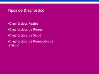 Tipos de Diagnostico
•Diagnósticos Reales
•Diagnósticos de Riesgo
•Diagnósticos de Salud
•Diagnósticos de Promoción de
la Salud
 