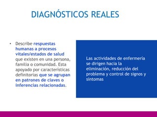 • Describe respuestas
humanas a procesos
vitales/estados de salud
que existen en una persona,
familia o comunidad. Esta
apoyado por características
definitorias que se agrupan
en patrones de claves o
inferencias relacionadas.
Las actividades de enfermería
se dirigen hacia la
eliminación, reducción del
problema y control de signos y
síntomas
DIAGNÓSTICOS REALES
 