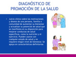 DIAGNÓSTICO DE
PROMOCIÓN DE LA SALUD
• Juicio clínico sobre las motivaciones
y deseos de una persona, familia o
comunidad de aumentar su bienestar
y actualizar su potencial de salud que
se manifiesta en su disposición para
mejorar conductas de salud
específicas, como la nutrición y el
ejercicio. Pueden usarse con
cualquier estado de salud y no
requiere ningún nivel de bienestar. Se
apoya en características definitorias
 