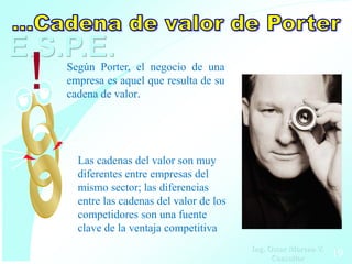 E.S.P.E.
 !   Según Porter, el negocio de una
     empresa es aquel que resulta de su
     cadena de valor.




       Las cadenas del valor son muy
       diferentes entre empresas del
       mismo sector; las diferencias
       entre las cadenas del valor de los
       competidores son una fuente
       clave de la ventaja competitiva
                                            Ing. Oscar Moreno V.
                                                  Consultor        19
 