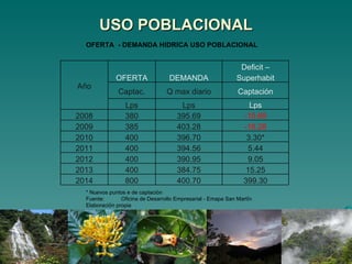 USO POBLACIONAL OFERTA  - DEMANDA HIDRICA USO POBLACIONAL * Nuevos puntos e de captación Fuente: Oficina de Desarrollo Empresarial - Emapa San Mart í n Elaboraci ó n propia Año OFERTA DEMANDA Deficit – Superhabit Captac. Q max diario Captación Lps Lps Lps 2008 380 395.69 -15.69 2009 385 403.28 -18.28 2010 400 396.70 3.30* 2011 400 394.56 5.44 2012 400 390.95 9.05 2013 400 384.75 15.25 2014 800 400.70 399.30 