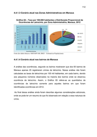 112
4.4.1.3 Cenário atual nas Zonas Administrativas em Manaus
Gráfico 64 – Taxa por 100.000 habitantes e Distribuição Proporcional de
Ocorrências de Latrocínio, por Zona Administrativa, Manaus, 2012
Fonte dos dados básicos: SISP/SSP/AM; IBGE – Estimativas Populacionais
4.4.1.4 Cenário atual nos bairros de Manaus
A análise das ocorrências, segundo os bairros mostraram que dos 65 bairros de
Manaus apenas 25 registraram crimes de latrocínio. Nessa análise não foram
calculadas as taxas de latrocínios por 100 mil habitantes, em cada bairro, devido
aos pequenos números observados na maioria dos bairros onde se observou
ocorrência de latrocínio. Assim, o Gráfico 65 refere-se ao quantitativo de
ocorrências de latrocínio somente para aqueles bairros em que foram
identificadas ocorrências em 2012.
Ao final dessa análise ainda foram descritas algumas considerações adicionais,
onde se pode ler um resumo do que foi observado em relação a essa natureza de
crime.
 