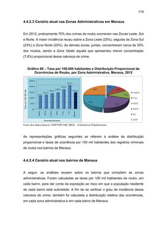 119
4.4.2.3 Cenário atual nas Zonas Administrativas em Manaus
Em 2012, praticamente 70% dos crimes de roubo ocorreram nas Zonas Leste, Sul
e Norte. A maior incidência recaiu sobre a Zona Leste (25%), seguida da Zona Sul
(23%) e Zona Norte (22%). As demais zonas, juntas, concentraram cerca de 30%
dos roubos, sendo a Zona Oeste aquela que apresentou menor concentração
(7,8%) proporcional dessa natureza de crime.
Gráfico 69 – Taxa por 100.000 habitantes e Distribuição Proporcional de
Ocorrências de Roubo, por Zona Administrativa, Manaus, 2012
Fonte dos dados básicos: SISP/SSP/AM; IBGE – Estimativas Populacionais
As representações gráficas seguintes se referem à análise da distribuição
proporcional e taxas de ocorrência por 100 mil habitantes dos registros criminais
de roubo nos bairros de Manaus.
4.4.2.4 Cenário atual nos bairros de Manaus
A seguir, as análises recaem sobre os bairros que compõem as zonas
administrativas. Foram calculadas as taxas por 100 mil habitantes de roubo, em
cada bairro, para dar conta da exposição ao risco em que a população residente
de cada bairro está submetida. A fim de se verificar o grau de incidência dessa
natureza de crime, também foi calculada a distribuição relativa das ocorrências,
em cada zona administrativa e em cada bairro de Manaus.
 