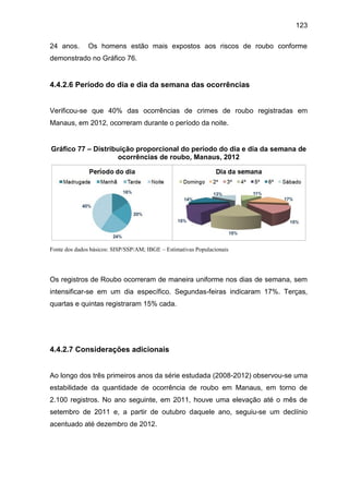 123
24 anos. Os homens estão mais expostos aos riscos de roubo conforme
demonstrado no Gráfico 76.
4.4.2.6 Período do dia e dia da semana das ocorrências
Verificou-se que 40% das ocorrências de crimes de roubo registradas em
Manaus, em 2012, ocorreram durante o período da noite.
Gráfico 77 – Distribuição proporcional do período do dia e dia da semana de
ocorrências de roubo, Manaus, 2012
Fonte dos dados básicos: SISP/SSP/AM; IBGE – Estimativas Populacionais
Os registros de Roubo ocorreram de maneira uniforme nos dias de semana, sem
intensificar-se em um dia específico. Segundas-feiras indicaram 17%. Terças,
quartas e quintas registraram 15% cada.
4.4.2.7 Considerações adicionais
Ao longo dos três primeiros anos da série estudada (2008-2012) observou-se uma
estabilidade da quantidade de ocorrência de roubo em Manaus, em torno de
2.100 registros. No ano seguinte, em 2011, houve uma elevação até o mês de
setembro de 2011 e, a partir de outubro daquele ano, seguiu-se um declínio
acentuado até dezembro de 2012.
 