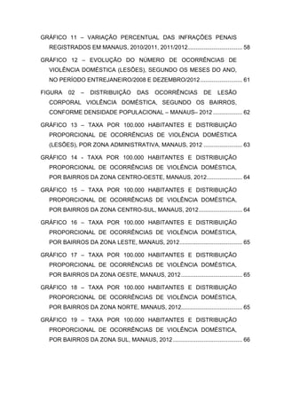 GRÁFICO 11 – VARIAÇÃO PERCENTUAL DAS INFRAÇÕES PENAIS
REGISTRADOS EM MANAUS, 2010/2011, 2011/2012.................................. 58
GRÁFICO 12 – EVOLUÇÃO DO NÚMERO DE OCORRÊNCIAS DE
VIOLÊNCIA DOMÉSTICA (LESÕES), SEGUNDO OS MESES DO ANO,
NO PERÍODO ENTREJANEIRO/2008 E DEZEMBRO/2012.......................... 61
FIGURA 02 – DISTRIBUIÇÃO DAS OCORRÊNCIAS DE LESÃO
CORPORAL VIOLÊNCIA DOMÉSTICA, SEGUNDO OS BAIRROS,
CONFORME DENSIDADE POPULACIONAL – MANAUS– 2012 .................. 62
GRÁFICO 13 – TAXA POR 100.000 HABITANTES E DISTRIBUIÇÃO
PROPORCIONAL DE OCORRÊNCIAS DE VIOLÊNCIA DOMÉSTICA
(LESÕES), POR ZONA ADMINISTRATIVA, MANAUS, 2012 ........................ 63
GRÁFICO 14 - TAXA POR 100.000 HABITANTES E DISTRIBUIÇÃO
PROPORCIONAL DE OCORRÊNCIAS DE VIOLÊNCIA DOMÉSTICA,
POR BAIRROS DA ZONA CENTRO-OESTE, MANAUS, 2012...................... 64
GRÁFICO 15 – TAXA POR 100.000 HABITANTES E DISTRIBUIÇÃO
PROPORCIONAL DE OCORRÊNCIAS DE VIOLÊNCIA DOMÉSTICA,
POR BAIRROS DA ZONA CENTRO-SUL, MANAUS, 2012........................... 64
GRÁFICO 16 – TAXA POR 100.000 HABITANTES E DISTRIBUIÇÃO
PROPORCIONAL DE OCORRÊNCIAS DE VIOLÊNCIA DOMÉSTICA,
POR BAIRROS DA ZONA LESTE, MANAUS, 2012....................................... 65
GRÁFICO 17 – TAXA POR 100.000 HABITANTES E DISTRIBUIÇÃO
PROPORCIONAL DE OCORRÊNCIAS DE VIOLÊNCIA DOMÉSTICA,
POR BAIRROS DA ZONA OESTE, MANAUS, 2012...................................... 65
GRÁFICO 18 – TAXA POR 100.000 HABITANTES E DISTRIBUIÇÃO
PROPORCIONAL DE OCORRÊNCIAS DE VIOLÊNCIA DOMÉSTICA,
POR BAIRROS DA ZONA NORTE, MANAUS, 2012...................................... 65
GRÁFICO 19 – TAXA POR 100.000 HABITANTES E DISTRIBUIÇÃO
PROPORCIONAL DE OCORRÊNCIAS DE VIOLÊNCIA DOMÉSTICA,
POR BAIRROS DA ZONA SUL, MANAUS, 2012 ........................................... 66
 