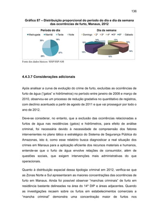 136
Gráfico 87 – Distribuição proporcional do período do dia e dia da semana
das ocorrências de furto, Manaus, 2012
Fonte dos dados básicos: SISP/SSP/AM
4.4.3.7 Considerações adicionais
Após analisar a curva de evolução do crime de furto, excluídas as ocorrências de
furto de água (“gatos” e hidrômetros) no período entre janeiro de 2008 e março de
2010, observou-se um processo de redução gradativa no quantitativo de registros,
com declínio acentuado a partir de agosto de 2011 e que vai prosseguir por todo o
ano de 2012.
Deve-se considerar, no entanto, que a exclusão das ocorrências relacionadas a
furtos de água nas residências (gatos) e hidrômetros, para efeito de análise
criminal, foi necessária devido à necessidade de compreensão dos fatores
intervenientes no plano tático e estratégico do Sistema de Segurança Pública do
Amazonas, isto é, como esse relatório busca diagnosticar a real situação dos
crimes em Manaus para a aplicação eficiente dos recursos materiais e humanos,
entende-se que o furto de água envolve relações de consumidor, além de
questões sociais, que exigem intervenções mais administrativas do que
operacionais.
Quanto à distribuição espacial dessa tipologia criminal em 2012, verifica-se que
as Zonas Norte e Sul apresentaram as maiores concentrações das ocorrências de
furto em Manaus. Ainda foi possível observar “manchas criminais” de furto em
residência bastante delineadas na área do 14º DIP e áreas adjacentes. Quando
as investigações recaem sobre os furtos em estabelecimentos comerciais a
“mancha criminal” demonstra uma concentração maior de furtos nos
 