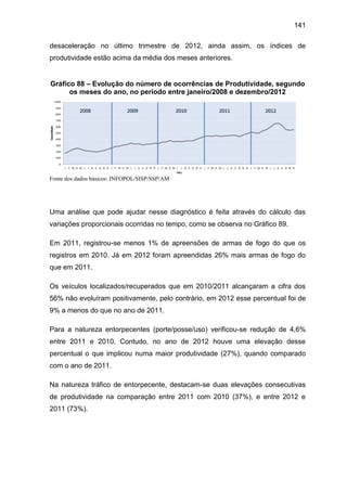 141
desaceleração no último trimestre de 2012, ainda assim, os índices de
produtividade estão acima da média dos meses anteriores.
Gráfico 88 – Evolução do número de ocorrências de Produtividade, segundo
os meses do ano, no período entre janeiro/2008 e dezembro/2012
Fonte dos dados básicos: INFOPOL/SISP/SSP/AM
Uma análise que pode ajudar nesse diagnóstico é feita através do cálculo das
variações proporcionais ocorridas no tempo, como se observa no Gráfico 89.
Em 2011, registrou-se menos 1% de apreensões de armas de fogo do que os
registros em 2010. Já em 2012 foram apreendidas 26% mais armas de fogo do
que em 2011.
Os veículos localizados/recuperados que em 2010/2011 alcançaram a cifra dos
56% não evoluíram positivamente, pelo contrário, em 2012 esse percentual foi de
9% a menos do que no ano de 2011.
Para a natureza entorpecentes (porte/posse/uso) verificou-se redução de 4,6%
entre 2011 e 2010. Contudo, no ano de 2012 houve uma elevação desse
percentual o que implicou numa maior produtividade (27%), quando comparado
com o ano de 2011.
Na natureza tráfico de entorpecente, destacam-se duas elevações consecutivas
de produtividade na comparação entre 2011 com 2010 (37%), e entre 2012 e
2011 (73%).
 