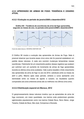 143
4.5.2 APREENSÃO DE ARMAS DE FOGO: TENDÊNCIA E CENÁRIO
ATUAL
4.5.2.1 Evolução no período de janeiro/2008 a dezembro/2012
Gráfico 90 – Tendência de ocorrências de arma de fogo apreendida,
segundo os meses do ano, no período entre janeiro/2008 e dezembro/2012
Fonte dos dados básicos: INFOPOL/SISP/SSP/AM
O Gráfico 90 mostra a evolução das apreensões de Armas de Fogo. Nele é
possível observar que durante esses cinco anos não foi possível estabelecer um
padrão dessa natureza. A cada ano ocorrem mudanças temporárias nessas
ocorrências. Felizmente há um crescimento positivo desses registros que acabam
por culminar com um aumento do incremento de armas de fogo apreendidas
durante os últimos cinco anos avaliados. Vale a pena ressaltar o forte crescimento
das apreensões de arma de fogo no ano de 2012, sobretudo entre os meses de
abril e julho. Mesmo após esse período, embora a curva apresente uma
declividade entre os meses de agosto e outubro, os resultados quando
comparados aos anos anteriores ainda são os melhores nos últimos cinco anos.
4.5.2.2 Distribuição espacial em Manaus, 2012
O geoprocessamento dessa natureza mostrou que as apreensões de arma de
fogo ocorreram, em maior quantidade, nos bairros onde predominam grandes
aglomerados populacionais como nos bairros Cidade Nova, Novo Aleixo, Jorge
Teixeira, Cidade de Deus, São José, Compensa e Alvorada.
 