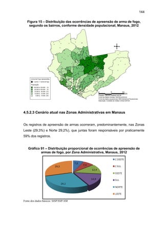 144
Figura 15 – Distribuição das ocorrências de apreensão de arma de fogo,
segundo os bairros, conforme densidade populacional, Manaus, 2012
4.5.2.3 Cenário atual nas Zonas Administrativas em Manaus
Os registros de apreensão de armas ocorreram, predominantemente, nas Zonas
Leste (29,3%) e Norte 29,2%), que juntas foram responsáveis por praticamente
59% dos registros.
Gráfico 91 – Distribuição proporcional de ocorrências de apreensão de
armas de fogo, por Zona Administrativa, Manaus, 2012
Fonte dos dados básicos: SISP/SSP/AM
 