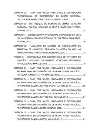 GRÁFICO 29 – TAXA POR 100.000 HABITANTES E DISTRIBUIÇÃO
PROPORCIONAL DE OCORRÊNCIAS DE LESÃO CORPORAL
DOLOSA, POR BAIRROS DA ZONA SUL, MANAUS, 2012 .......................... 74
GRÁFICO 30 – DISTRIBUIÇÃO DO NÚMERO DE CRIMES DE LESÃO
CORPORAL DOLOSA, SEGUNDO O SEXO E IDADE DAS VÍTIMAS,
MANAUS, 2012............................................................................................... 75
GRÁFICO 31 – DISTRIBUIÇÃO PROPORCIONAL DO PERÍODO DO DIA E
DIA DA SEMANA DAS OCORRÊNCIAS DE VIOLÊNCIA DOMÉSTICA,
MANAUS, 2012............................................................................................... 76
GRÁFICO 32 – EVOLUÇÃO DO NÚMERO DE OCORRÊNCIAS DE
TENTATIVA DE HOMICÍDIO, SEGUNDO OS MESES DO ANO, NO
PERÍODO ENTRE JANEIRO/2008 E DEZEMBRO/2012 ............................... 78
FIGURA 04 – DISTRIBUIÇÃO DAS OCORRÊNCIAS DE TENTATIVA DE
HOMICÍDIO, SEGUNDO OS BAIRROS, CONFORME DENSIDADE
POPULACIONAL, MANAUS, 2012................................................................. 79
GRÁFICO 33 – TAXA POR 100.000 HABITANTES E DISTRIBUIÇÃO
PROPORCIONAL DE OCORRÊNCIAS DE TENTATIVA DE HOMICÍDIO,
POR ZONA ADMINISTRATIVA, MANAUS, 2012 ........................................... 79
GRÁFICO 34 – TAXA POR 100.000 HABITANTES E DISTRIBUIÇÃO
PROPORCIONAL DE OCORRÊNCIAS DE TENTATIVA DE HOMICÍDIO,
POR BAIRROS DA ZONA CENTRO-OESTE, MANAUS, 2012...................... 80
GRÁFICO 35 – TAXA POR 100.000 HABITANTES E DISTRIBUIÇÃO
PROPORCIONAL DE OCORRÊNCIAS DE TENTATIVA DE HOMICÍDIO,
POR BAIRROS DA ZONA CENTRO-SUL, MANAUS, 2012........................... 81
GRÁFICO 36 – TAXA POR 100.000 HABITANTES E DISTRIBUIÇÃO
PROPORCIONAL DE OCORRÊNCIAS DE TENTATIVA DE HOMICÍDIO,
POR BAIRROS DA ZONA LESTE, MANAUS, 2012....................................... 81
GRÁFICO 37 – TAXA POR 100.000 HABITANTES E DISTRIBUIÇÃO
PROPORCIONAL DE OCORRÊNCIAS DE TENTATIVA DE HOMICÍDIO,
POR BAIRROS DA ZONA OESTE, MANAUS, 2012...................................... 81
 