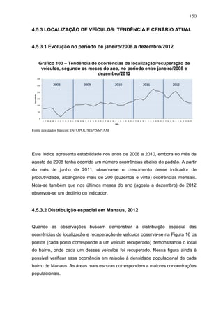 150
4.5.3 LOCALIZAÇÃO DE VEÍCULOS: TENDÊNCIA E CENÁRIO ATUAL
4.5.3.1 Evolução no período de janeiro/2008 a dezembro/2012
Gráfico 100 – Tendência de ocorrências de localização/recuperação de
veículos, segundo os meses do ano, no período entre janeiro/2008 e
dezembro/2012
Fonte dos dados básicos: INFOPOL/SISP/SSP/AM
Este índice apresenta estabilidade nos anos de 2008 a 2010, embora no mês de
agosto de 2008 tenha ocorrido um número ocorrências abaixo do padrão. A partir
do mês de junho de 2011, observa-se o crescimento desse indicador de
produtividade, alcançando mais de 200 (duzentos e vinte) ocorrências mensais.
Nota-se também que nos últimos meses do ano (agosto a dezembro) de 2012
observou-se um declínio do indicador.
4.5.3.2 Distribuição espacial em Manaus, 2012
Quando as observações buscam demonstrar a distribuição espacial das
ocorrências de localização e recuperação de veículos observa-se na Figura 16 os
pontos (cada ponto corresponde a um veículo recuperado) demonstrando o local
do bairro, onde cada um desses veículos foi recuperado. Nessa figura ainda é
possível verificar essa ocorrência em relação à densidade populacional de cada
bairro de Manaus. As áreas mais escuras correspondem a maiores concentrações
populacionais.
 