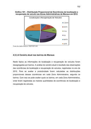 152
Gráfico 101 – Distribuição Proporcional de Ocorrências de localização e
recuperação de veículo nas Zonas Administrativas de Manaus em 2012
Fonte dos dados básicos: SISP/SSP/AM
4.5.3.4 Cenário atual nos bairros de Manaus
Neste tópico as informações de localização e recuperação de veículos foram
desagregadas por bairros. A análise do cenário atual é resultado das observações
das ocorrências de localização e recuperação de veículos, registradas no ano de
2012. Para se avaliar a produtividade foram calculadas as distribuições
proporcionais dessas ocorrências em cada Zona Administrativa, segundo os
bairros. Com isso se pode avaliar quais os bairros, em cada Zona Administrativa,
onde foram registradas as maiores quantidades de ocorrências de localização e
recuperação de veículos.
 