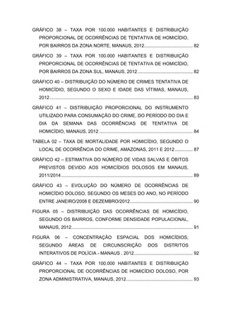 GRÁFICO 38 – TAXA POR 100.000 HABITANTES E DISTRIBUIÇÃO
PROPORCIONAL DE OCORRÊNCIAS DE TENTATIVA DE HOMICÍDIO,
POR BAIRROS DA ZONA NORTE, MANAUS, 2012...................................... 82
GRÁFICO 39 – TAXA POR 100.000 HABITANTES E DISTRIBUIÇÃO
PROPORCIONAL DE OCORRÊNCIAS DE TENTATIVA DE HOMICÍDIO,
POR BAIRROS DA ZONA SUL, MANAUS, 2012 ........................................... 82
GRÁFICO 40 – DISTRIBUIÇÃO DO NÚMERO DE CRIMES TENTATIVA DE
HOMICÍDIO, SEGUNDO O SEXO E IDADE DAS VÍTIMAS, MANAUS,
2012................................................................................................................ 83
GRÁFICO 41 – DISTRIBUIÇÃO PROPORCIONAL DO INSTRUMENTO
UTILIZADO PARA CONSUMAÇÃO DO CRIME, DO PERÍODO DO DIA E
DIA DA SEMANA DAS OCORRÊNCIAS DE TENTATIVA DE
HOMICÍDIO, MANAUS, 2012 ......................................................................... 84
TABELA 02 – TAXA DE MORTALIDADE POR HOMICÍDIO, SEGUNDO O
LOCAL DE OCORRÊNCIA DO CRIME, AMAZONAS, 2011 E 2012.............. 87
GRÁFICO 42 – ESTIMATIVA DO NÚMERO DE VIDAS SALVAS E ÓBITOS
PREVISTOS DEVIDO AOS HOMICÍDIOS DOLOSOS EM MANAUS,
2011/2014....................................................................................................... 89
GRÁFICO 43 – EVOLUÇÃO DO NÚMERO DE OCORRÊNCIAS DE
HOMICÍDIO DOLOSO, SEGUNDO OS MESES DO ANO, NO PERÍODO
ENTRE JANEIRO/2008 E DEZEMBRO/2012................................................. 90
FIGURA 05 – DISTRIBUIÇÃO DAS OCORRÊNCIAS DE HOMICÍDIO,
SEGUNDO OS BAIRROS, CONFORME DENSIDADE POPULACIONAL,
MANAUS, 2012............................................................................................... 91
FIGURA 06 – CONCENTRAÇÃO ESPACIAL DOS HOMICÍDIOS,
SEGUNDO ÁREAS DE CIRCUNSCRIÇÃO DOS DISTRITOS
INTERATIVOS DE POLÍCIA - MANAUS , 2012.............................................. 92
GRÁFICO 44 – TAXA POR 100.000 HABITANTES E DISTRIBUIÇÃO
PROPORCIONAL DE OCORRÊNCIAS DE HOMICÍDIO DOLOSO, POR
ZONA ADMINISTRATIVA, MANAUS, 2012.................................................... 93
 