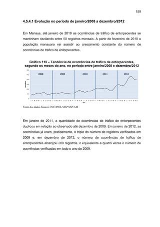159
4.5.4.1 Evolução no período de janeiro/2008 a dezembro/2012
Em Manaus, até janeiro de 2010 as ocorrências de tráfico de entorpecentes se
mantinham oscilando entre 50 registros mensais. A partir de fevereiro de 2010 a
população manauara vai assistir ao crescimento constante do número de
ocorrências de tráfico de entorpecentes.
Gráfico 110 – Tendência de ocorrências de tráfico de entorpecentes,
segundo os meses do ano, no período entre janeiro/2008 e dezembro/2012
Fonte dos dados básicos: INFOPOL/SISP/SSP/AM
Em janeiro de 2011, a quantidade de ocorrências de tráfico de entorpecentes
duplicou em relação ao observado até dezembro de 2009. Em janeiro de 2012, as
ocorrências já eram, praticamente, o triplo do número de registros verificados em
2009 e, em dezembro de 2012, o número de ocorrências de tráfico de
entorpecentes alcançou 200 registros, o equivalente a quatro vezes o número de
ocorrências verificadas em todo o ano de 2009.
 