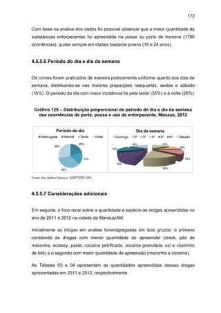172
Com base na análise dos dados foi possível observar que a maior quantidade de
substâncias entorpecentes foi apreendida na posse ou porte de homens (1790
ocorrências), quase sempre em idades bastante jovens (18 e 24 anos).
4.5.5.6 Período do dia e dia da semana
Os crimes foram praticados de maneira praticamente uniforme quanto aos dias de
semana, distribuindo-se nas maiores proporções nasquartas, sextas e sábado
(16%). O período do dia com maior incidência foi pela tarde (35%) e à noite (28%)
Gráfico 129 – Distribuição proporcional do período do dia e dia da semana
das ocorrências de porte, posse e uso de entorpecente, Manaus, 2012
Fonte dos dados básicos: SISP/SSP/AM
4.5.5.7 Considerações adicionais
Em seguida, o foco recai sobre a quantidade e espécie de drogas apreendidas no
ano de 2011 e 2012 na cidade de Manaus/AM.
Inicialmente as drogas em análise foramagregadas em dois grupos: o primeiro
constando as drogas com menor quantidade de apreensão (crack, pés de
maconha, ecstasy, pasta, cocaína petrificada, cocaína granulada, oxi e cheirinho
de loló) e o segundo com maior quantidade de apreensão (maconha e cocaína).
As Tabelas 03 e 04 apresentam as quantidades apreendidas dessas drogas
apresentadas em 2011 e 2012, respectivamente.
 
