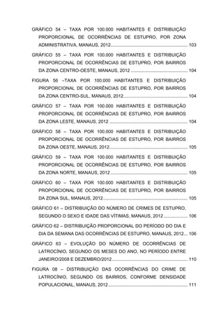 GRÁFICO 54 – TAXA POR 100.000 HABITANTES E DISTRIBUIÇÃO
PROPORCIONAL DE OCORRÊNCIAS DE ESTUPRO, POR ZONA
ADMINISTRATIVA, MANAUS, 2012............................................................. 103
GRÁFICO 55 – TAXA POR 100.000 HABITANTES E DISTRIBUIÇÃO
PROPORCIONAL DE OCORRÊNCIAS DE ESTUPRO, POR BAIRROS
DA ZONA CENTRO-OESTE, MANAUS, 2012 ............................................. 104
FIGURA 56 –TAXA POR 100.000 HABITANTES E DISTRIBUIÇÃO
PROPORCIONAL DE OCORRÊNCIAS DE ESTUPRO, POR BAIRROS
DA ZONA CENTRO-SUL, MANAUS, 2012................................................... 104
GRÁFICO 57 – TAXA POR 100.000 HABITANTES E DISTRIBUIÇÃO
PROPORCIONAL DE OCORRÊNCIAS DE ESTUPRO, POR BAIRROS
DA ZONA LESTE, MANAUS, 2012 .............................................................. 104
GRÁFICO 58 – TAXA POR 100.000 HABITANTES E DISTRIBUIÇÃO
PROPORCIONAL DE OCORRÊNCIAS DE ESTUPRO, POR BAIRROS
DA ZONA OESTE, MANAUS, 2012.............................................................. 105
GRÁFICO 59 – TAXA POR 100.000 HABITANTES E DISTRIBUIÇÃO
PROPORCIONAL DE OCORRÊNCIAS DE ESTUPRO, POR BAIRROS
DA ZONA NORTE, MANAUS, 2012 ............................................................. 105
GRÁFICO 60 – TAXA POR 100.000 HABITANTES E DISTRIBUIÇÃO
PROPORCIONAL DE OCORRÊNCIAS DE ESTUPRO, POR BAIRROS
DA ZONA SUL, MANAUS, 2012................................................................... 105
GRÁFICO 61 – DISTRIBUIÇÃO DO NÚMERO DE CRIMES DE ESTUPRO,
SEGUNDO O SEXO E IDADE DAS VÍTIMAS, MANAUS, 2012................... 106
GRÁFICO 62 – DISTRIBUIÇÃO PROPORCIONAL DO PERÍODO DO DIA E
DIA DA SEMANA DAS OCORRÊNCIAS DE ESTUPRO, MANAUS, 2012... 106
GRÁFICO 63 – EVOLUÇÃO DO NÚMERO DE OCORRÊNCIAS DE
LATROCÍNIO, SEGUNDO OS MESES DO ANO, NO PERÍODO ENTRE
JANEIRO/2008 E DEZEMBRO/2012............................................................ 110
FIGURA 08 – DISTRIBUIÇÃO DAS OCORRÊNCIAS DO CRIME DE
LATROCÍNIO, SEGUNDO OS BAIRROS, CONFORME DENSIDADE
POPULACIONAL, MANAUS, 2012............................................................... 111
 