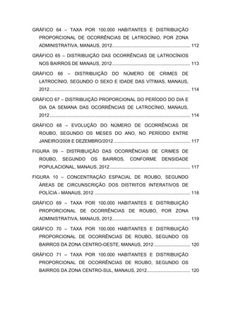 GRÁFICO 64 – TAXA POR 100.000 HABITANTES E DISTRIBUIÇÃO
PROPORCIONAL DE OCORRÊNCIAS DE LATROCÍNIO, POR ZONA
ADMINISTRATIVA, MANAUS, 2012............................................................. 112
GRÁFICO 65 – DISTRIBUIÇÃO DAS OCORRÊNCIAS DE LATROCÍNIOS
NOS BAIRROS DE MANAUS, 2012............................................................. 113
GRÁFICO 66 – DISTRIBUIÇÃO DO NÚMERO DE CRIMES DE
LATROCÍNIO, SEGUNDO O SEXO E IDADE DAS VÍTIMAS, MANAUS,
2012.............................................................................................................. 114
GRÁFICO 67 – DISTRIBUIÇÃO PROPORCIONAL DO PERÍODO DO DIA E
DIA DA SEMANA DAS OCORRÊNCIAS DE LATROCÍNIO, MANAUS,
2012.............................................................................................................. 114
GRÁFICO 68 – EVOLUÇÃO DO NÚMERO DE OCORRÊNCIAS DE
ROUBO, SEGUNDO OS MESES DO ANO, NO PERÍODO ENTRE
JANEIRO/2008 E DEZEMBRO/2012............................................................ 117
FIGURA 09 – DISTRIBUIÇÃO DAS OCORRÊNCIAS DE CRIMES DE
ROUBO, SEGUNDO OS BAIRROS, CONFORME DENSIDADE
POPULACIONAL, MANAUS, 2012............................................................... 117
FIGURA 10 – CONCENTRAÇÃO ESPACIAL DE ROUBO, SEGUNDO
ÁREAS DE CIRCUNSCRIÇÃO DOS DISTRITOS INTERATIVOS DE
POLÍCIA - MANAUS, 2012 ........................................................................... 118
GRÁFICO 69 – TAXA POR 100.000 HABITANTES E DISTRIBUIÇÃO
PROPORCIONAL DE OCORRÊNCIAS DE ROUBO, POR ZONA
ADMINISTRATIVA, MANAUS, 2012............................................................. 119
GRÁFICO 70 – TAXA POR 100.000 HABITANTES E DISTRIBUIÇÃO
PROPORCIONAL DE OCORRÊNCIAS DE ROUBO, SEGUNDO OS
BAIRROS DA ZONA CENTRO-OESTE, MANAUS, 2012 ............................ 120
GRÁFICO 71 – TAXA POR 100.000 HABITANTES E DISTRIBUIÇÃO
PROPORCIONAL DE OCORRÊNCIAS DE ROUBO, SEGUNDO OS
BAIRROS DA ZONA CENTRO-SUL, MANAUS, 2012.................................. 120
 