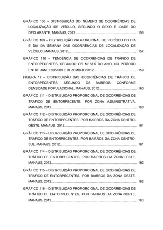 GRÁFICO 108 – DISTRIBUIÇÃO DO NÚMERO DE OCORRÊNCIAS DE
LOCALIZAÇÃO DE VEÍCULO, SEGUNDO O SEXO E IDADE DO
DECLARANTE, MANAUS, 2012................................................................... 156
GRÁFICO 109 – DISTRIBUIÇÃO PROPORCIONAL DO PERÍODO DO DIA
E DIA DA SEMANA DAS OCORRÊNCIAS DE LOCALIZAÇÃO DE
VEÍCULO, MANAUS, 2012........................................................................... 157
GRÁFICO 110 – TENDÊNCIA DE OCORRÊNCIAS DE TRÁFICO DE
ENTORPECENTES, SEGUNDO OS MESES DO ANO, NO PERÍODO
ENTRE JANEIRO/2008 E DEZEMBRO/2012............................................... 159
FIGURA 17 – DISTRIBUIÇÃO DAS OCORRÊNCIAS DE TRÁFICO DE
ENTORPECENTES, SEGUNDO OS BAIRROS, CONFORME
DENSIDADE POPULACIONAL, MANAUS, 2012 ......................................... 160
GRÁFICO 111 – DISTRIBUIÇÃO PROPORCIONAL DE OCORRÊNCIAS DE
TRÁFICO DE ENTORPECENTE, POR ZONA ADMINISTRATIVA,
MANAUS, 2012............................................................................................. 160
GRÁFICO 112 – DISTRIBUIÇÃO PROPORCIONAL DE OCORRÊNCIAS DE
TRÁFICO DE ENTORPECENTES, POR BAIRROS DA ZONA CENTRO-
OESTE, MANAUS, 2012............................................................................... 161
GRÁFICO 113 – DISTRIBUIÇÃO PROPORCIONAL DE OCORRÊNCIAS DE
TRÁFICO DE ENTORPECENTES, POR BAIRROS DA ZONA CENTRO-
SUL, MANAUS, 2012.................................................................................... 161
GRÁFICO 114 – DISTRIBUIÇÃO PROPORCIONAL DE OCORRÊNCIAS DE
TRÁFICO DE ENTORPECENTES, POR BAIRROS DA ZONA LESTE,
MANAUS, 2012............................................................................................. 162
GRÁFICO 115 – DISTRIBUIÇÃO PROPORCIONAL DE OCORRÊNCIAS DE
TRÁFICO DE ENTORPECENTES, POR BAIRROS DA ZONA OESTE,
MANAUS, 2012............................................................................................. 162
GRÁFICO 116 – DISTRIBUIÇÃO PROPORCIONAL DE OCORRÊNCIAS DE
TRÁFICO DE ENTORPECENTES, POR BAIRROS DA ZONA NORTE,
MANAUS, 2012............................................................................................. 163
 