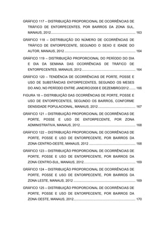 GRÁFICO 117 – DISTRIBUIÇÃO PROPORCIONAL DE OCORRÊNCIAS DE
TRÁFICO DE ENTORPECENTES, POR BAIRROS DA ZONA SUL,
MANAUS, 2012............................................................................................. 163
GRÁFICO 118 – DISTRIBUIÇÃO DO NÚMERO DE OCORRÊNCIAS DE
TRÁFICO DE ENTORPECENTE, SEGUNDO O SEXO E IDADE DO
AUTOR, MANAUS, 2012 .............................................................................. 164
GRÁFICO 119 – DISTRIBUIÇÃO PROPORCIONAL DO PERÍODO DO DIA
E DIA DA SEMANA DAS OCORRÊNCIAS DE TRÁFICO DE
ENTORPECENTES, MANAUS, 2012........................................................... 164
GRÁFICO 120 – TENDÊNCIA DE OCORRÊNCIAS DE PORTE, POSSE E
USO DE SUBSTÂNCIAS ENTORPECENTES, SEGUNDO OS MESES
DO ANO, NO PERÍODO ENTRE JANEIRO/2008 E DEZEMBRO/2012....... 166
FIGURA 18 – DISTRIBUIÇÃO DAS OCORRÊNCIAS DE PORTE, POSSE E
USO DE ENTORPECENTES, SEGUNDO OS BAIRROS, CONFORME
DENSIDADE POPULACIONAL, MANAUS, 2012......................................... 167
GRÁFICO 121 – DISTRIBUIÇÃO PROPORCIONAL DE OCORRÊNCIAS DE
PORTE, POSSE E USO DE ENTORPECENTE, POR ZONA
ADMINISTRATIVA, MANAUS, 2012............................................................. 168
GRÁFICO 122 – DISTRIBUIÇÃO PROPORCIONAL DE OCORRÊNCIAS DE
PORTE, POSSE E USO DE ENTORPECENTE, POR BAIRROS DA
ZONA CENTRO-OESTE, MANAUS, 2012 ................................................... 168
GRÁFICO 123 – DISTRIBUIÇÃO PROPORCIONAL DE OCORRÊNCIAS DE
PORTE, POSSE E USO DE ENTORPECENTE, POR BAIRROS DA
ZONA CENTRO-SUL, MANAUS, 2012......................................................... 169
GRÁFICO 124 – DISTRIBUIÇÃO PROPORCIONAL DE OCORRÊNCIAS DE
PORTE, POSSE E USO DE ENTORPECENTE, POR BAIRROS DA
ZONA LESTE, MANAUS, 2012 .................................................................... 169
GRÁFICO 125 – DISTRIBUIÇÃO PROPORCIONAL DE OCORRÊNCIAS DE
PORTE, POSSE E USO DE ENTORPECENTE, POR BAIRROS DA
ZONA OESTE, MANAUS, 2012.................................................................... 170
 