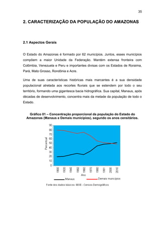 35
2. CARACTERIZAÇÃO DA POPULAÇÃO DO AMAZONAS
2.1 Aspectos Gerais
O Estado do Amazonas é formado por 62 municípios. Juntos, esses municípios
compõem a maior Unidade da Federação. Mantém extensa fronteira com
Colômbia, Venezuela e Peru e importantes divisas com os Estados de Roraima,
Pará, Mato Grosso, Rondônia e Acre.
Uma de suas características históricas mais marcantes é a sua densidade
populacional atrelada aos recortes fluviais que se estendem por todo o seu
território, formando uma gigantesca bacia hidrográfica. Sua capital, Manaus, após
décadas de desenvolvimento, concentra mais da metade da população de todo o
Estado.
Gráfico 01 – Concentração proporcional da população do Estado do
Amazonas (Manaus e Demais municípios), segundo os anos censitários.
 