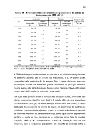 38
Tabela 01 – Evolução histórica do crescimento populacional do Estado do
Amazonas entre 1900 e 2010.
A ZFM continua provocando avanços econômicos e sociais bastante significativos
na economia regional. Ela foi, desde sua implantação, e é, em grande parte,
responsável pela modernização de Manaus. Com o passar do tempo, após sua
implantação, nota-se que houve um grande crescimento da produção industrial,
mesmo quando são consideradas as fases de crise nacional. Houve, além disso,
um processo de formação de uma nova classe média.
Por outro lado, pode-se notar a redução das atividades rurais, provocada pelo
intenso movimento migratório com destino à cidade, além de uma exacerbada
concentração da produção de bens e serviços em um único sítio urbano; a rápida
destruição do ecossistema no entorno da cidade, em decorrência da ausência de
um efetivo processo de planejamento urbano; a concentração da renda pessoal;
as carências referentes ao saneamento básico, como água potável, esgotamento
sanitário e coleta de lixo, somaram-se a problemas como falta de escolas,
hospitais, médicos (e pronto-socorros), transporte, habitação (atributo das
invasões), lazer e segurança, provocando um conjunto de seqüelas sobre a
 