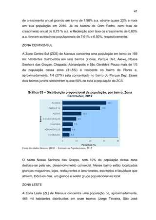 41
de crescimento anual girando em torno de 1,98% a.a. obteve quase 22% a mais
em sua população em 2010. Já os bairros de Dom Pedro, com taxa de
crescimento anual de 0,73 % a.a. e Redenção com taxa de crescimento de 0,63%
a.a. tiveram acréscimos populacionais de 7,61% e 6,50%, respectivamente.
ZONA CENTRO-SUL
A Zona Centro-Sul (ZCS) de Manaus concentra uma população em torno de 159
mil habitantes distribuídos em sete bairros (Flores, Parque Dez, Aleixo, Nossa
Senhora das Graças, Chapada, Adrianópolis e São Geraldo). Pouco mais de 1/3
da população dessa zona (31,5%) é residente no bairro de Flores e,
aproximadamente, 1/4 (27%) está concentrada no bairro do Parque Dez. Esses
dois bairros juntos concentram quase 60% de toda a população da ZCS.
Gráfico 03 – Distribuição proporcional da população, por bairro, Zona
Centro-Sul, 2012
Fonte dos dados básicos: IBGE – Estimativas Populacionais, 2012
O bairro Nossa Senhora das Graças, com 10% da população dessa zona
destaca-se pelo seu desenvolvimento comercial. Nesse bairro estão localizados
grandes magazines, lojas, restaurantes e lanchonetes, escritórios e faculdade que
atraem, todos os dias, um grande e seleto grupo populacional ao local.
ZONA LESTE
A Zona Leste (ZL) de Manaus concentra uma população de, aproximadamente,
466 mil habitantes distribuídos em onze bairros (Jorge Teixeira, São José
 