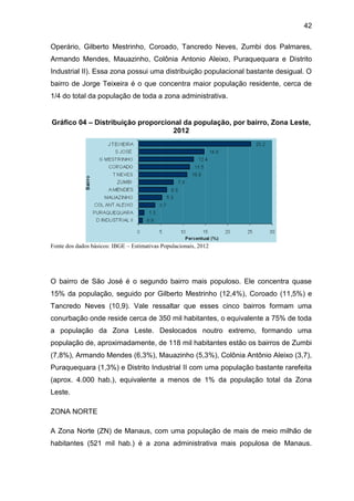 42
Operário, Gilberto Mestrinho, Coroado, Tancredo Neves, Zumbi dos Palmares,
Armando Mendes, Mauazinho, Colônia Antonio Aleixo, Puraquequara e Distrito
Industrial II). Essa zona possui uma distribuição populacional bastante desigual. O
bairro de Jorge Teixeira é o que concentra maior população residente, cerca de
1/4 do total da população de toda a zona administrativa.
Gráfico 04 – Distribuição proporcional da população, por bairro, Zona Leste,
2012
Fonte dos dados básicos: IBGE – Estimativas Populacionais, 2012
O bairro de São José é o segundo bairro mais populoso. Ele concentra quase
15% da população, seguido por Gilberto Mestrinho (12,4%), Coroado (11,5%) e
Tancredo Neves (10,9). Vale ressaltar que esses cinco bairros formam uma
conurbação onde reside cerca de 350 mil habitantes, o equivalente a 75% de toda
a população da Zona Leste. Deslocados noutro extremo, formando uma
população de, aproximadamente, de 118 mil habitantes estão os bairros de Zumbi
(7,8%), Armando Mendes (6,3%), Mauazinho (5,3%), Colônia Antônio Aleixo (3,7),
Puraquequara (1,3%) e Distrito Industrial II com uma população bastante rarefeita
(aprox. 4.000 hab.), equivalente a menos de 1% da população total da Zona
Leste.
ZONA NORTE
A Zona Norte (ZN) de Manaus, com uma população de mais de meio milhão de
habitantes (521 mil hab.) é a zona administrativa mais populosa de Manaus.
 