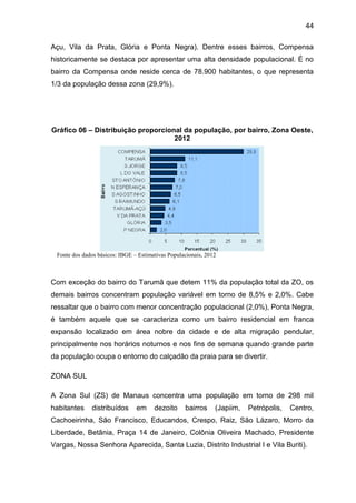 44
Açu, Vila da Prata, Glória e Ponta Negra). Dentre esses bairros, Compensa
historicamente se destaca por apresentar uma alta densidade populacional. É no
bairro da Compensa onde reside cerca de 78.900 habitantes, o que representa
1/3 da população dessa zona (29,9%).
Gráfico 06 – Distribuição proporcional da população, por bairro, Zona Oeste,
2012
Fonte dos dados básicos: IBGE – Estimativas Populacionais, 2012
Com exceção do bairro do Tarumã que detem 11% da população total da ZO, os
demais bairros concentram população variável em torno de 8,5% e 2,0%. Cabe
ressaltar que o bairro com menor concentração populacional (2,0%), Ponta Negra,
é também aquele que se caracteriza como um bairro residencial em franca
expansão localizado em área nobre da cidade e de alta migração pendular,
principalmente nos horários noturnos e nos fins de semana quando grande parte
da população ocupa o entorno do calçadão da praia para se divertir.
ZONA SUL
A Zona Sul (ZS) de Manaus concentra uma população em torno de 298 mil
habitantes distribuídos em dezoito bairros (Japiim, Petrópolis, Centro,
Cachoeirinha, São Francisco, Educandos, Crespo, Raiz, São Lázaro, Morro da
Liberdade, Betânia, Praça 14 de Janeiro, Colônia Oliveira Machado, Presidente
Vargas, Nossa Senhora Aparecida, Santa Luzia, Distrito Industrial I e Vila Buriti).
 