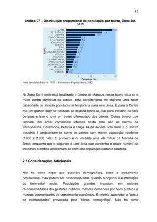 45
Gráfico 07 – Distribuição proporcional da população, por bairro, Zona Sul,
2012
Fonte dos dados básicos: IBGE – Estimativas Populacionais, 2012
Na Zona Sul é onde está localizado o Centro de Manaus, nesse bairro situa-se o
maior centro comercial da cidade. Essa característica lhe imprime uma maior
capacidade de atração populacional temporária para essa área. É para o Centro
que um grande fluxo de pessoas se desloca todos os dias para trabalho ou para
compras e isso o torna um bairro diferenciado dos demais. Outros bairros que
também têm áreas comerciais intensas nesta zona são os bairros de
Cachoeirinha, Educandos, Betânia e Praça 14 de Janeiro. Vila Buriti e o Distrito
Industrial I caracterizam-se como os bairros com menor população residente
(1.900 e 2.800 hab.). O primeiro é na verdade uma vila militar da Marinha do
Brasil, enquanto que o segundo é uma área que concentra o maior número de
indústrias e ambos apresentam-se com uma população bastante rarefeita.
2.2 Considerações Adicionais
Não há como negar que questões demográficas, como o crescimento
populacional, não podem ser desconsideradas quando o objetivo é a promoção
do bem-estar social. Populações grandes impactam em maiores
responsabilidades dos gestores públicos, maiores demandas por bens públicos e
maiores oportunidades de crescimento econômico. É preciso aproveitar a “janela
de oportunidades” provocada pelo “bônus demográfico”. Não há como
 