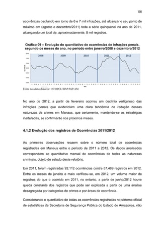 56
ocorrências oscilando em torno de 6 e 7 mil infrações, até alcançar o seu ponto de
máximo em (agosto e dezembro/2011) toda a série quinquenal no ano de 2011,
alcançando um total de, aproximadamente, 8 mil registros.
Gráfico 09 – Evolução do quantitativo de ocorrências de infrações penais,
segundo os meses do ano, no período entre janeiro/2008 e dezembro/2012
Fonte dos dados básicos: INFOPOL/SISP/SSP/AM
No ano de 2012, a partir de fevereiro ocorreu um declínio vertiginoso das
infrações penais que evidenciam uma clara tendência de redução dessas
naturezas de crimes em Manaus, que certamente, mantendo-se as estratégias
inalteradas, se confirmarão nos próximos meses.
4.1.2 Evolução dos registros de Ocorrências 2011/2012
As primeiras observações recaem sobre o número total de ocorrências
registradas em Manaus entre o período de 2011 a 2012. Os dados analisados
correspondem ao quantitativo mensal de ocorrências de todas as naturezas
criminais, objeto de estudo deste relatório.
Em 2011, foram registradas 92.112 ocorrências contra 87.469 registros em 2012.
Entre os meses de janeiro e maio verificou-se, em 2012, um volume maior de
registros do que o ocorrido em 2011, no entanto, a partir de junho/2012 houve
queda constante dos registros que pode ser explicada a partir de uma análise
desagregada por categorias de crimes e por áreas de ocorrência.
Considerando o quantitativo de todas as ocorrências registradas no sistema oficial
de estatísticas da Secretaria de Segurança Pública do Estado do Amazonas, não
 