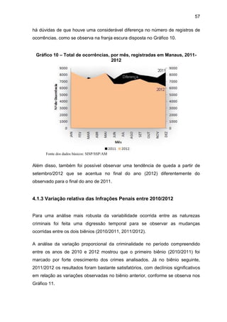 57
há dúvidas de que houve uma considerável diferença no número de registros de
ocorrências, como se observa na franja escura disposta no Gráfico 10.
Gráfico 10 – Total de ocorrências, por mês, registradas em Manaus, 2011-
2012
Fonte dos dados básicos: SISP/SSP/AM
Além disso, também foi possível observar uma tendência de queda a partir de
setembro/2012 que se acentua no final do ano (2012) diferentemente do
observado para o final do ano de 2011.
4.1.3 Variação relativa das Infrações Penais entre 2010/2012
Para uma análise mais robusta da variabilidade ocorrida entre as naturezas
criminais foi feita uma digressão temporal para se observar as mudanças
ocorridas entre os dois biênios (2010/2011, 2011/2012).
A análise da variação proporcional da criminalidade no período compreendido
entre os anos de 2010 e 2012 mostrou que o primeiro biênio (2010/2011) foi
marcado por forte crescimento dos crimes analisados. Já no biênio seguinte,
2011/2012 os resultados foram bastante satisfatórios, com declínios significativos
em relação as variações observadas no biênio anterior, conforme se observa nos
Gráfico 11.
 