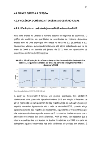 61
4.2 CRIMES CONTRA A PESSOA
4.2.1 VIOLÊNCIA DOMÉSTICA: TENDÊNCIA E CENÁRIO ATUAL
4.2.1.1 Evolução no período de janeiro/2008 a dezembro/2012
Para esta análise foi utilizado o número absoluto de registros de ocorrência. O
gráfico de tendência, do quantitativo de ocorrências de violência doméstica,
mostra que há uma disposição dos dados na faixa de 200 (duzentos) e 500
(quinhentos) vítimas, aumentando lentamente até atingir estabilidade que vai de
maio de 2009 e se estende até janeiro de 2012, com um quantitativo de
ocorrências em torno de 400 registros.
Gráfico 12 – Evolução do número de ocorrências de violência doméstica
(lesões), segundo os meses do ano, no período entrejaneiro/2008 e
dezembro/2012
Fonte dos dados básicos: INFOPOL/SISP/SSP/AM
A partir de fevereiro/2012 tem-se um declínio acentuado. Em abril/2012,
observou-se uma queda de, aproximadamente 50% em relação a fevereiro de
2012, mantendo-se num patamar de 200 registros/mês até julho/2012 para em
seguida aumentar ligeiramente até o mês de dezembro/2012, quando atinge
aproximadamente 300 registros de lesões/mês, equivalente a 10 ocorrências por
dia, mesmo assim isso equivale a cerca de 6 ocorrências diárias a menos que o
observado nos meses dos anos anteriores. Alem do mais, vale ressaltar que o
nível e o padrão das ocorrências de lesões domésticas em 2012 em nada se
comparam àqueles observados nos anos anteriores do período em análise. É
 