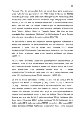 69
Palmares (7%). Em contrapartida, todos os bairros dessa zona apresentaram
taxas muito elevadas que variaram entre 146,0 lesões domésticas por 100.000
habitantes (Coroado) e 690,5 lesões domésticas por 100.000 habitantes (Distrito
Industrial II). Como o bairro do Distrito Industrial II abriga uma população bastante
reduzida, a sua taxa deve ser analisada com cautela. Já o bairro Colônia Antonio
Aleixo, com uma taxa (324,3 lesões domésticas por 100.000 habitantes) duas
vezes superior a média do Manaus, merece atenção redobrada. Nos bairros de
Jorge Teixeira, Gilberto Mestrinho, Tancredo Neves, São José as taxas
observadas foram superiores a 200 lesões/100.000 habitantes. O bairro Coroado
foi o único a se manter abaixo da média municipal (GRAF.16).
Na Zona Oeste os bairros da Compensa e Tarumã registraram praticamente a
metade das ocorrências de lesões domésticas, mas foi o bairro da Glória que
apresentou o maior risco de lesões dessa natureza (235,5 lesões
domésticas/100.000 habitantes). Esses dois bairros, juntamente com Compensa e
Vila da Prata alcançaram taxas acima daqueles verificadas em Manaus
(GRAF.17).
Na Zona Norte é o bairro da Cidade Nova que concentra 1/4 das ocorrências. Os
bairros de Cidade de Deus, Nova Cidade e Novo Aleixo concentraram juntos 40%
das ocorrências de lesões domésticas. Nessa zona, todos os bairros, de um modo
geral, apresentaram taxas observadas sempre acima de 115 lesões
domésticas/100.000 habitantes. Novo Israel foi o bairro que apresentou o maior
índice (371,5 lesões domésticas/100.000 habitantes). (GRAF. 18).
Do total de lesões domésticas ocorridas na Zona Sul de Manaus 37% foi
registrado nos bairros de Petrópolis (14,3%), Centro (12,6%) e Educandos
(10,0%). O restante foi pulverizado entre os 15 bairros restantes dessa zona. O
risco de lesões domésticas nessa área foi maior no bairro do Distrito Industrial I,
porém a taxa calculada para esse bairro exige um olhar cauteloso devido ao
pequeno total populacional. Assim, o bairro de Colônia Oliveira Machado se
destaca com uma taxa de 305,2 lesões domésticas/100.000 habitantes. Além
desse bairro, Educandos (254,67 lesões domésticas/100.000 habitantes), Morro
da Liberdade (201,8 lesões domésticas/100.000 habitantes) e São Lázaro (201,4
lesões domésticas/100.000 habitantes) apresentaram taxas acima daquelas
 