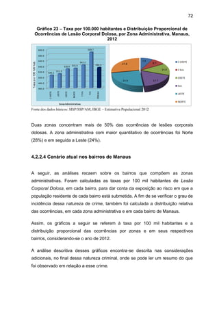 72
Gráfico 23 – Taxa por 100.000 habitantes e Distribuição Proporcional de
Ocorrências de Lesão Corporal Dolosa, por Zona Administrativa, Manaus,
2012
Fonte dos dados básicos: SISP/SSP/AM; IBGE – Estimativa Populacional 2012
Duas zonas concentram mais de 50% das ocorrências de lesões corporais
dolosas. A zona administrativa com maior quantitativo de ocorrências foi Norte
(28%) e em seguida a Leste (24%).
4.2.2.4 Cenário atual nos bairros de Manaus
A seguir, as análises recaem sobre os bairros que compõem as zonas
administrativas. Foram calculadas as taxas por 100 mil habitantes de Lesão
Corporal Dolosa, em cada bairro, para dar conta da exposição ao risco em que a
população residente de cada bairro está submetida. A fim de se verificar o grau de
incidência dessa natureza de crime, também foi calculada a distribuição relativa
das ocorrências, em cada zona administrativa e em cada bairro de Manaus.
Assim, os gráficos a seguir se referem à taxa por 100 mil habitantes e a
distribuição proporcional das ocorrências por zonas e em seus respectivos
bairros, considerando-se o ano de 2012.
A análise descritiva desses gráficos encontra-se descrita nas considerações
adicionais, no final dessa natureza criminal, onde se pode ler um resumo do que
foi observado em relação a esse crime.
 
