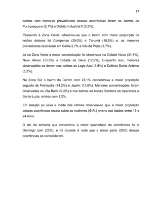 77
bairros com menores prevalências dessas ocorrências foram os bairros de
Puraquequara (2,1%) e Distrito Industrial II (2,5%).
Passando à Zona Oeste, observou-se que o bairro com maior proporção de
lesões dolosas foi Compensa (29,0%) e Tarumã (18,5%) e, as menores
prevalências ocorreram em Glória 2,7% e Vila da Prata (3,7%).
Já na Zona Norte a maior concentração foi observada na Cidade Nova (34,1%),
Novo Aleixo (13,3%) e Cidade de Deus (12,9%), Enquanto isso, menores
observações se deram nos bairros de Lago Azul (1,8%) e Colônia Santo Antônio
(3,3%).
Na Zona Sul o bairro do Centro com 23,1% concentrava a maior proporção
seguido de Petrópolis (14,2%) e Japiim (11,0%). Menores concentrações foram
observadas na Vila Buriti (0,4%) e nos bairros de Nossa Senhora de Aparecida e
Santa Luzia, ambos com 1,2%.
Em relação ao sexo e idade das vítimas observou-se que a maior proporção
dessas ocorrências recaiu sobre as mulheres (54%) jovens nas idades entre 18 e
24 anos.
O dia da semana que concentrou a maior quantidade de ocorrências foi o
Domingo com (23%), e foi durante à noite que a maior parte (39%) dessas
ocorrências se consolidaram.
 