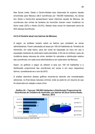 80
Nas Zonas Leste, Oeste e Centro-Oestea taxa observada foi superior àquela
encontrada para Manaus (26,5 ocorrências por 100.000 habitantes). As Zonas
Sul, Norte e Centro-Sul apresentaram taxas inferiores aquela de Manaus. As
ocorrências dos crimes de tentativa de homicídio tiveram maior incidência na
Zona Leste (32%) e Norte (23,5%). Nestas duas zonas foi observado cerca de
50% dessas ocorrências.
4.2.3.4 Cenário atual nos bairros de Manaus
A seguir, as análises recaem sobre os bairros que compõem as zonas
administrativas. Foram calculadas as taxas por 100 mil habitantes de Tentativa de
Homicídio, em cada bairro, para dar conta da exposição ao risco em que a
população residente de cada bairro está submetida. A fim de se verificar o grau de
incidência dessa natureza de crime, também foi calculada a distribuição relativa
das ocorrências, em cada zona administrativa e em cada bairro de Manaus.
Assim, os gráficos a seguir se referem à taxa por 100 mil habitantes e a
distribuição proporcional das ocorrências por zonas e em seus respectivos
bairros, considerando-se o ano de 2012.
A análise descritiva desses gráficos encontra-se descrita nas considerações
adicionais, no final dessa natureza criminal, onde se pode ler um resumo do que
foi observado em relação a esse crime.
Gráfico 34 – Taxa por 100.000 habitantes e Distribuição Proporcional de
Ocorrências de Tentativa de homicídio, por bairros da Zona Centro-Oeste,
Manaus, 2012
Fonte dos dados básicos: SISP/SSP/AM
 