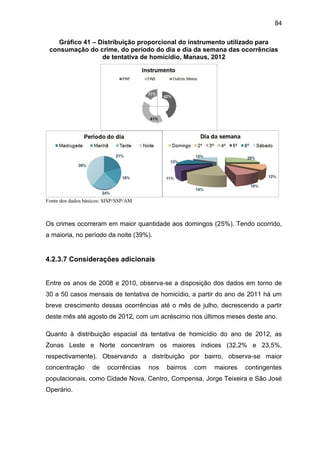 84
Gráfico 41 – Distribuição proporcional do instrumento utilizado para
consumação do crime, do período do dia e dia da semana das ocorrências
de tentativa de homicídio, Manaus, 2012
Fonte dos dados básicos: SISP/SSP/AM
Os crimes ocorreram em maior quantidade aos domingos (25%). Tendo ocorrido,
a maioria, no período da noite (39%).
4.2.3.7 Considerações adicionais
Entre os anos de 2008 e 2010, observa-se a disposição dos dados em torno de
30 a 50 casos mensais de tentativa de homicídio, a partir do ano de 2011 há um
breve crescimento dessas ocorrências até o mês de julho, decrescendo a partir
deste mês até agosto de 2012, com um acréscimo nos últimos meses deste ano.
Quanto à distribuição espacial da tentativa de homicídio do ano de 2012, as
Zonas Leste e Norte concentram os maiores índices (32,2% e 23,5%,
respectivamente). Observando a distribuição por bairro, observa-se maior
concentração de ocorrências nos bairros com maiores contingentes
populacionais, como Cidade Nova, Centro, Compensa, Jorge Teixeira e São José
Operário.
 