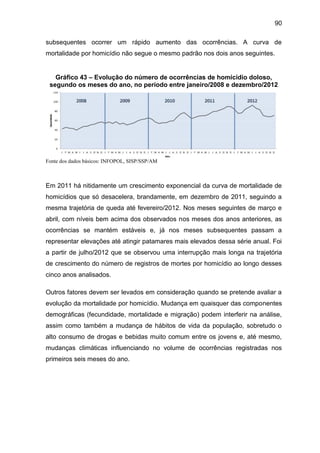 90
subsequentes ocorrer um rápido aumento das ocorrências. A curva de
mortalidade por homicídio não segue o mesmo padrão nos dois anos seguintes.
Gráfico 43 – Evolução do número de ocorrências de homicídio doloso,
segundo os meses do ano, no período entre janeiro/2008 e dezembro/2012
Fonte dos dados básicos: INFOPOL, SISP/SSP/AM
Em 2011 há nitidamente um crescimento exponencial da curva de mortalidade de
homicídios que só desacelera, brandamente, em dezembro de 2011, seguindo a
mesma trajetória de queda até fevereiro/2012. Nos meses seguintes de março e
abril, com níveis bem acima dos observados nos meses dos anos anteriores, as
ocorrências se mantém estáveis e, já nos meses subsequentes passam a
representar elevações até atingir patamares mais elevados dessa série anual. Foi
a partir de julho/2012 que se observou uma interrupção mais longa na trajetória
de crescimento do número de registros de mortes por homicídio ao longo desses
cinco anos analisados.
Outros fatores devem ser levados em consideração quando se pretende avaliar a
evolução da mortalidade por homicídio. Mudança em quaisquer das componentes
demográficas (fecundidade, mortalidade e migração) podem interferir na análise,
assim como também a mudança de hábitos de vida da população, sobretudo o
alto consumo de drogas e bebidas muito comum entre os jovens e, até mesmo,
mudanças climáticas influenciando no volume de ocorrências registradas nos
primeiros seis meses do ano.
 
