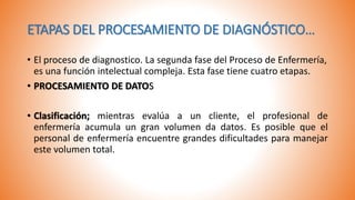 ETAPAS DEL PROCESAMIENTO DE DIAGNÓSTICO…
• El proceso de diagnostico. La segunda fase del Proceso de Enfermería,
es una función intelectual compleja. Esta fase tiene cuatro etapas.
• PROCESAMIENTO DE DATOS
• Clasificación; mientras evalúa a un cliente, el profesional de
enfermería acumula un gran volumen da datos. Es posible que el
personal de enfermería encuentre grandes dificultades para manejar
este volumen total.
 
