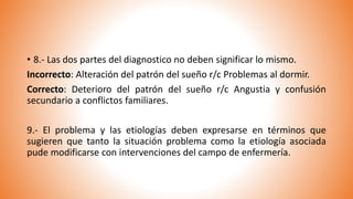 • 8.- Las dos partes del diagnostico no deben significar lo mismo.
Incorrecto: Alteración del patrón del sueño r/c Problemas al dormir.
Correcto: Deterioro del patrón del sueño r/c Angustia y confusión
secundario a conflictos familiares.
9.- El problema y las etiologías deben expresarse en términos que
sugieren que tanto la situación problema como la etiología asociada
pude modificarse con intervenciones del campo de enfermería.
 