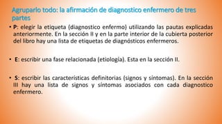 Agruparlo todo: la afirmación de diagnostico enfermero de tres
partes
• P: elegir la etiqueta (diagnostico enfermo) utilizando las pautas explicadas
anteriormente. En la sección II y en la parte interior de la cubierta posterior
del libro hay una lista de etiquetas de diagnósticos enfermeros.
• E: escribir una fase relacionada (etiología). Esta en la sección II.
• S: escribir las características definitorias (signos y síntomas). En la sección
III hay una lista de signos y síntomas asociados con cada diagnostico
enfermero.
 